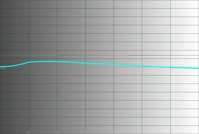 PLV-Z5-temp.jpg