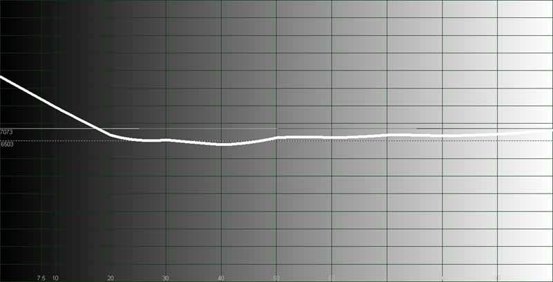PLV-Z60-temperature-B4.jpg