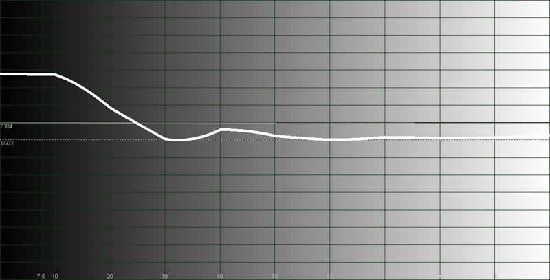 PLV-Z60-temperature.jpg