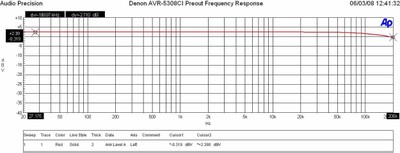 5308-freq.jpg