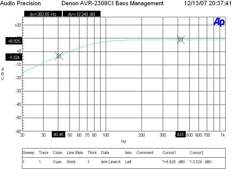 2308-bassmgmt.jpg
