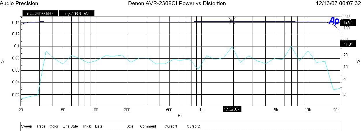 2308CI+Regulated+Power