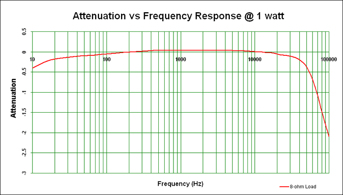Denon-AVR-4306-attenuation.gif