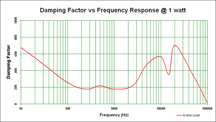 Denon-AVR-4306-damping.gif