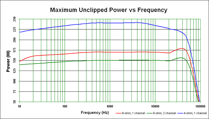 Denon-AVR-4306-maxpower.gif
