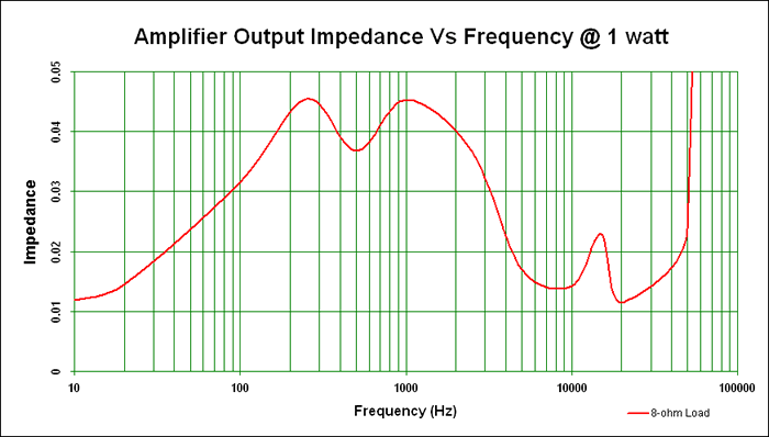 Denon-AVR-4306-outimp.gif