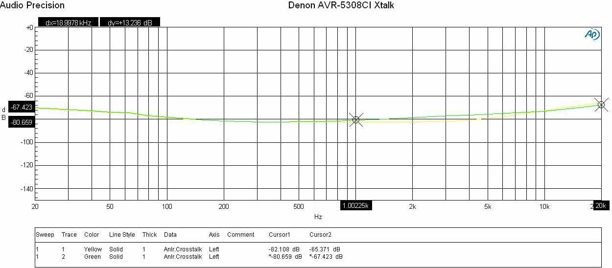 5308-xtalk.jpg