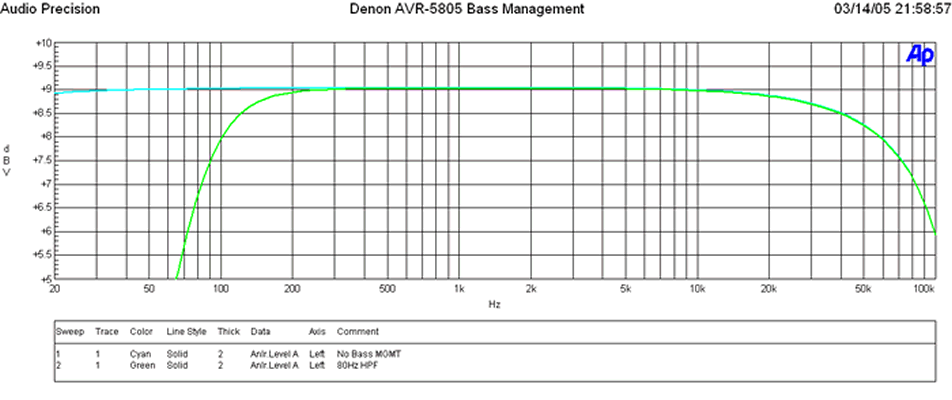 5805+Bass+MGMT