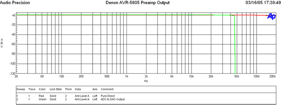 5805+DAC