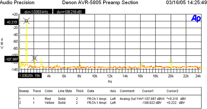 5805+FFT+1V