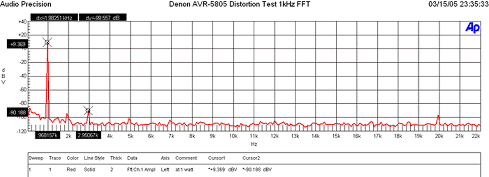 5805+FFT+1+Watt