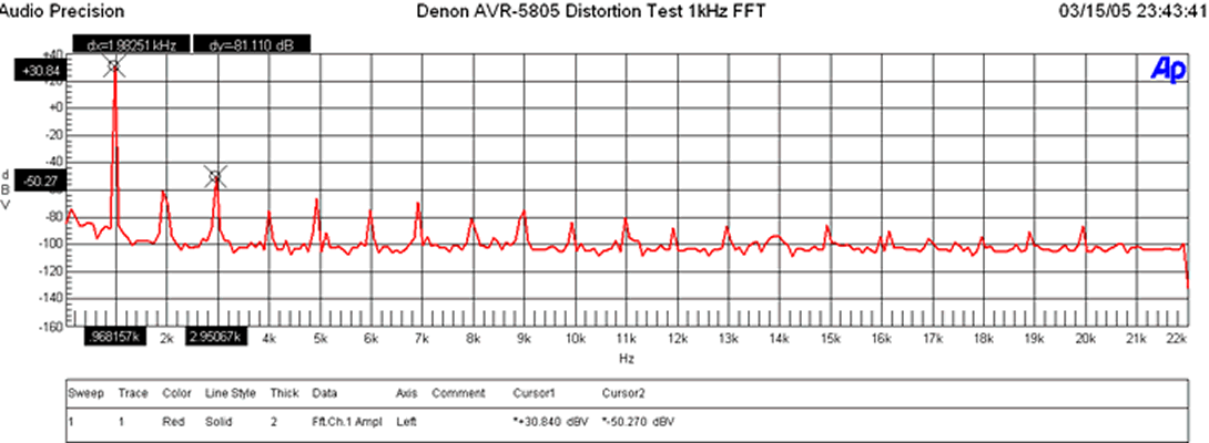 5805-dist303watt.GIF