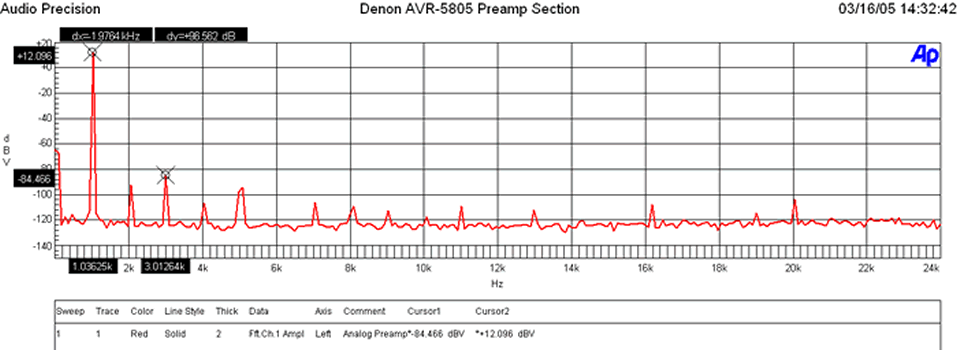 5805+FFT+4V