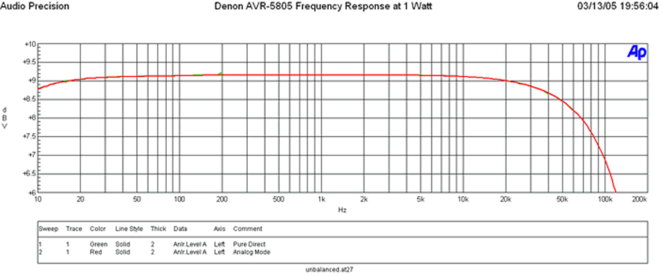 5805 Freq 1 watt