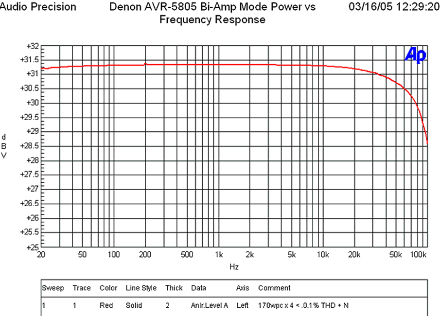 5805-power4ch.GIF