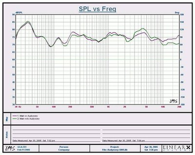 Graph1