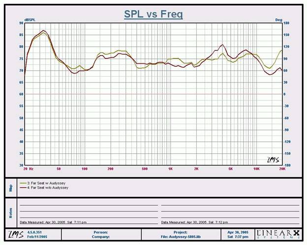 Graph2