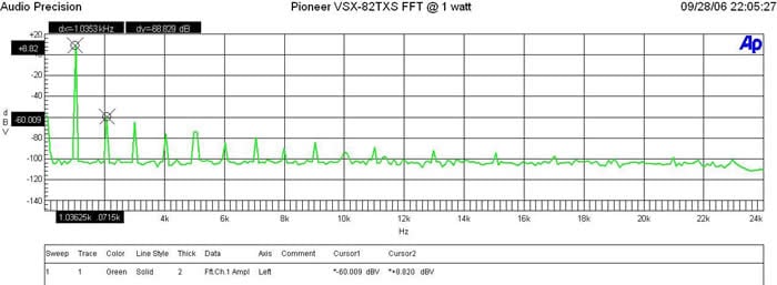 fft1watt.JPG