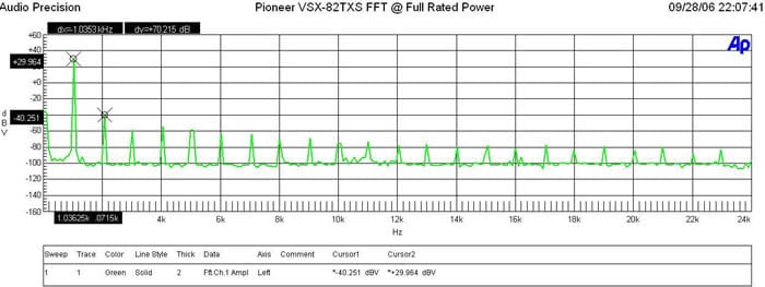 fft-fullpwr_000.JPG