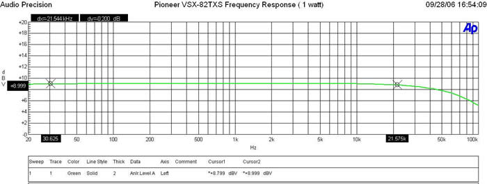 freq1watt.JPG