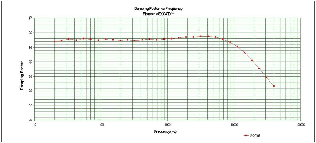 damping-factor.jpg