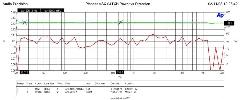 power-vs-distortion.jpg