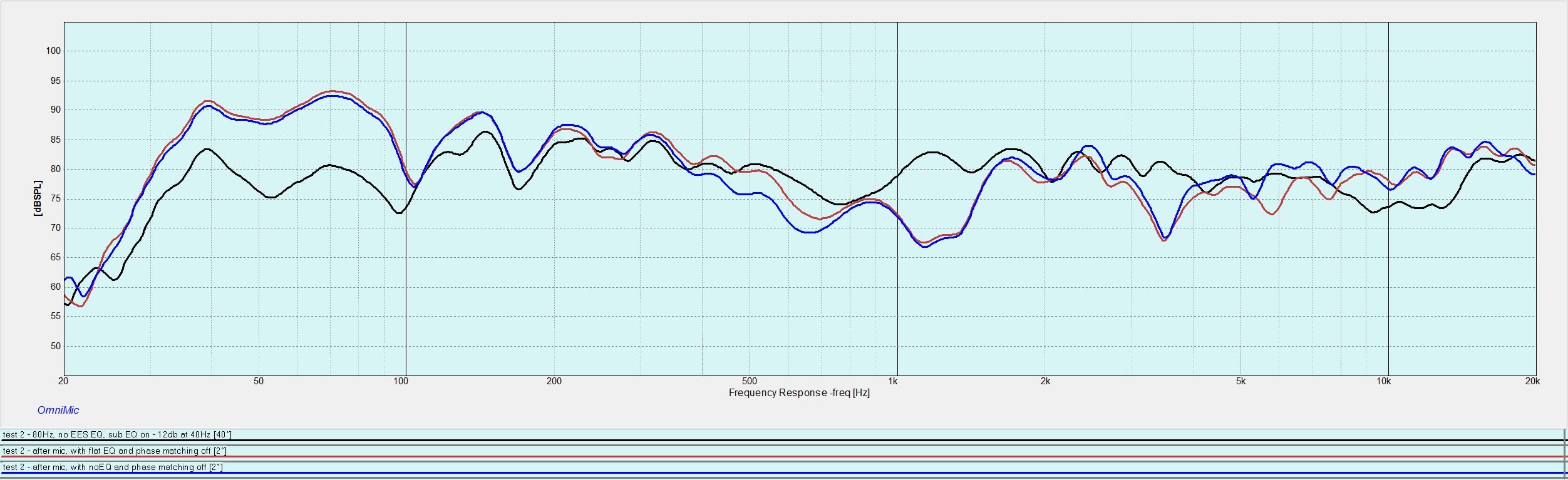 Frequency+Response+Plot+-+Sony+STR-DA2800ES