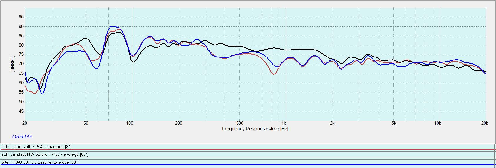 YPAO+graph