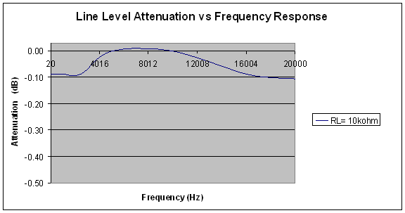 RX-V2500-benchmark1.gif