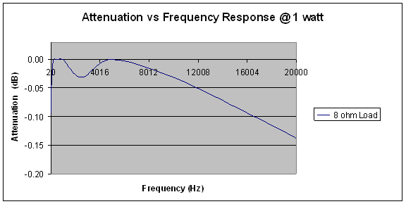 RX-V2500-benchmark4.gif