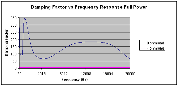 RX-V2500-benchmark5.gif