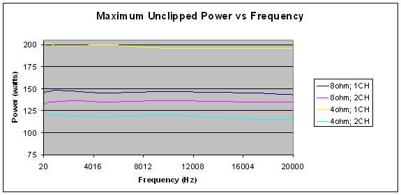 RX-V2500-benchmark6.gif