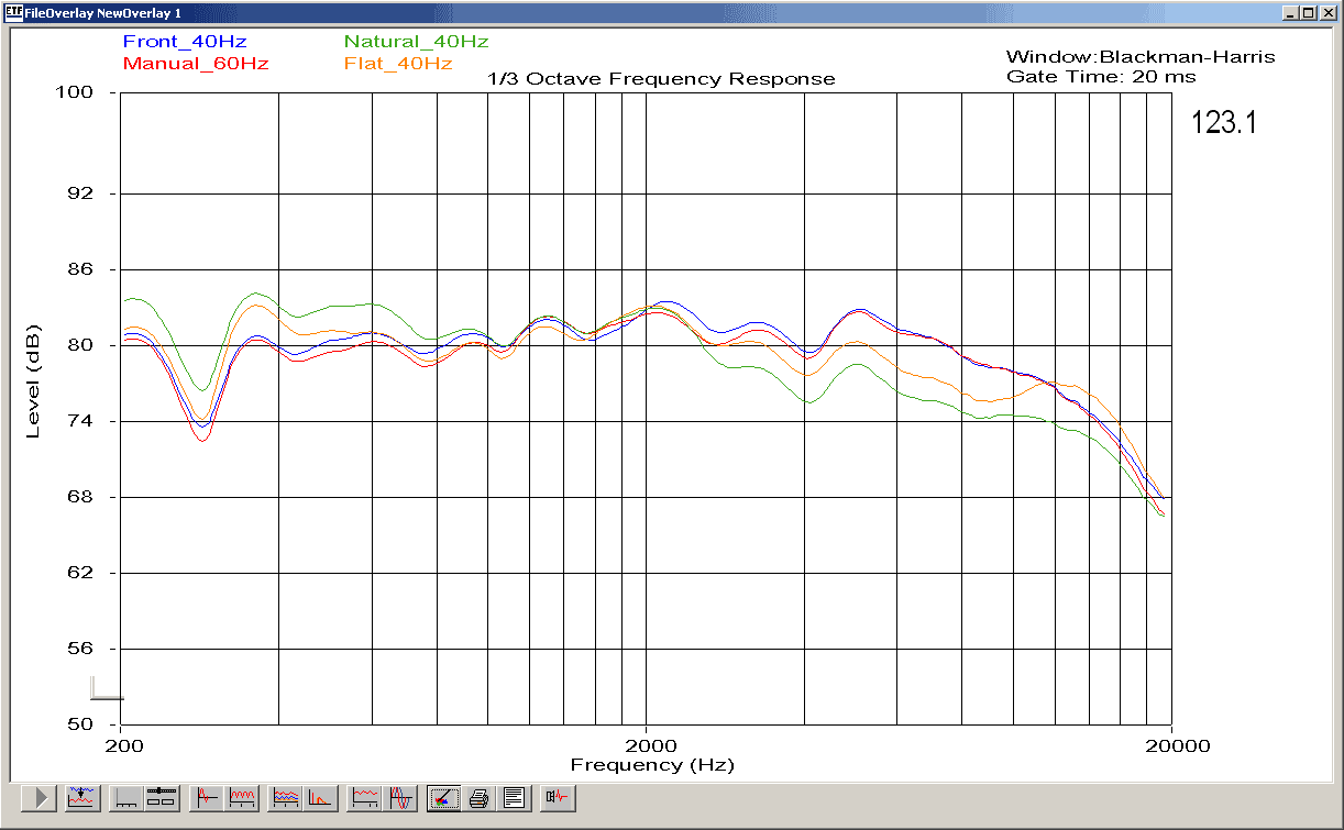 Yamaha+YPAO+Evaluation