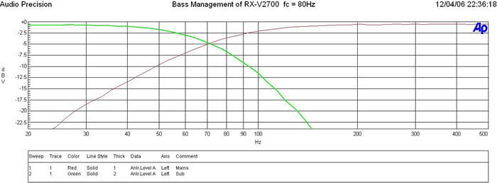 BASSMGMT