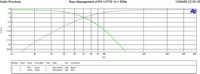 BASSMGMT