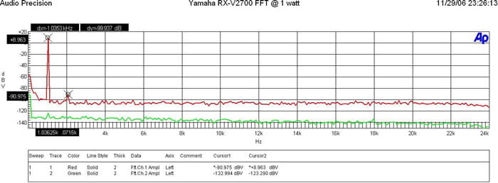 FFT-1watt