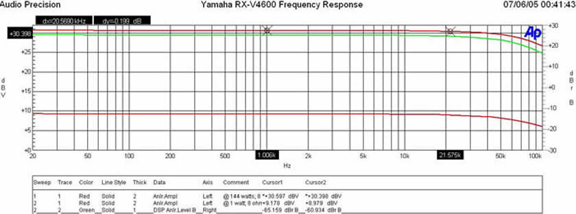 power-freq.JPG