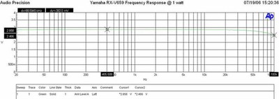 RXV659-1watt