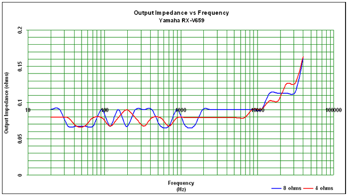 Amplifier+Output+Impedance