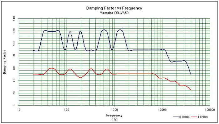damping