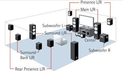 http://www.audioholics.com/reviews/receivers/yamaha-rx-z11-first-look/RX-Z11-speakers.gif/image_preview