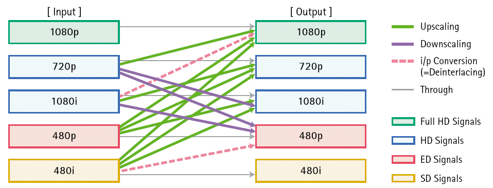 scaling.gif