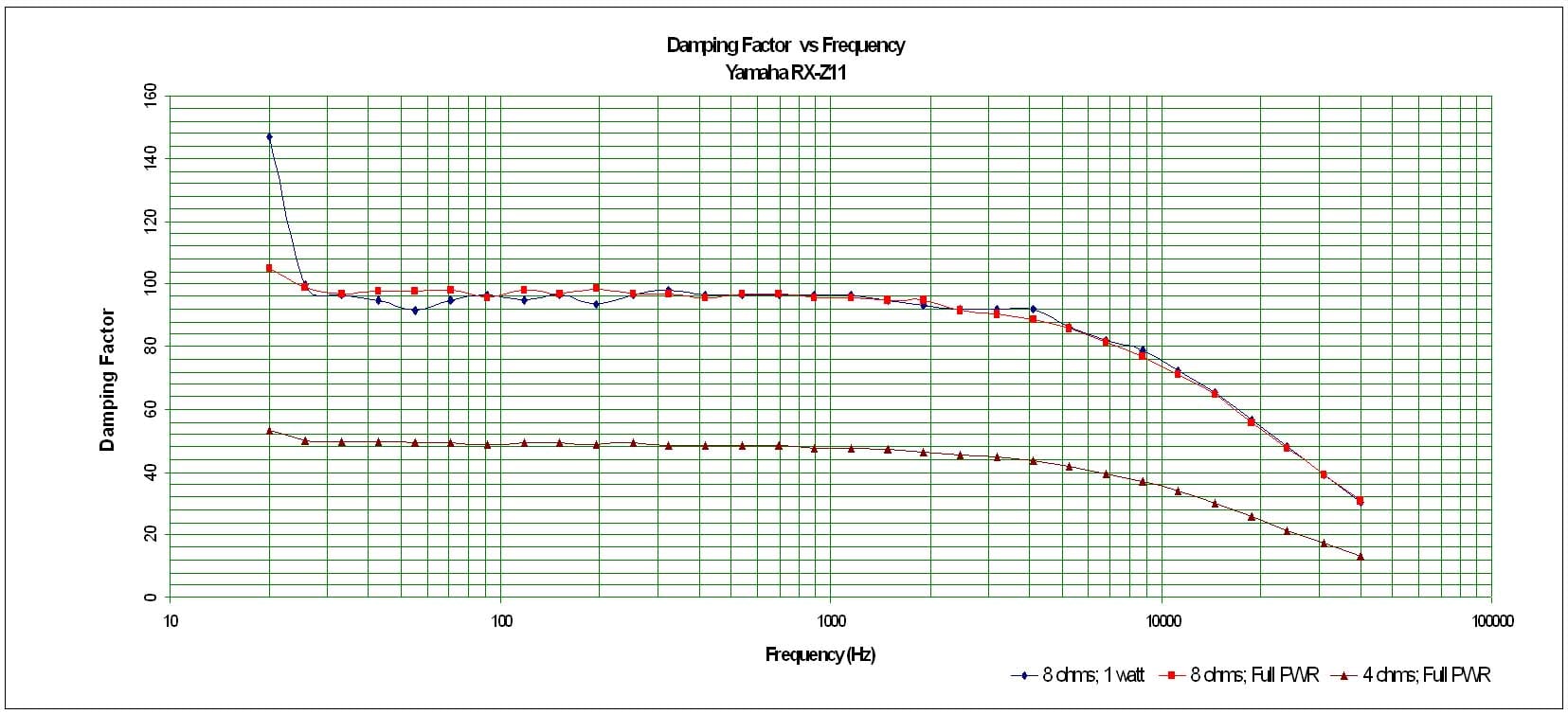 Z11-Damping.jpg