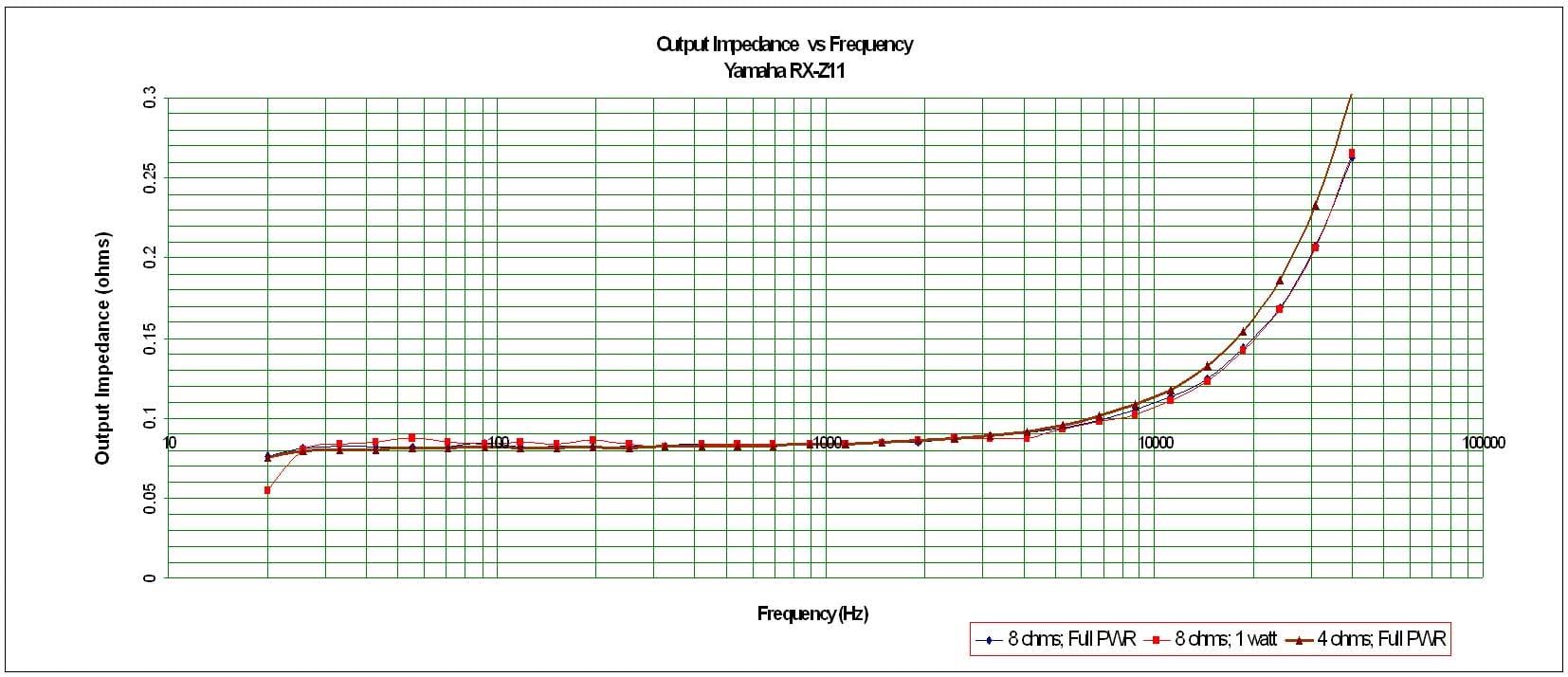 Z11-impedance.jpg