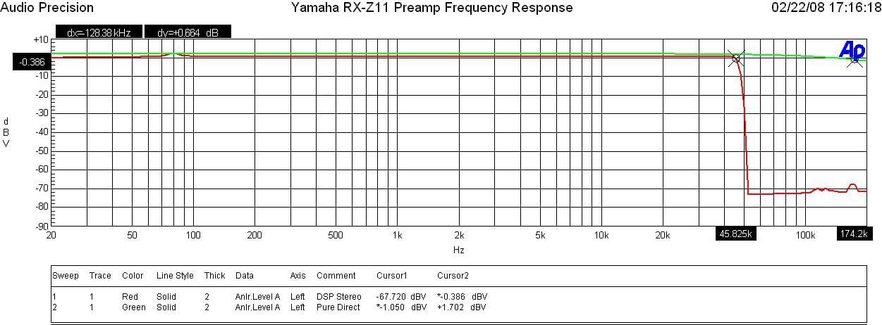 Z11preamp-freq.JPG