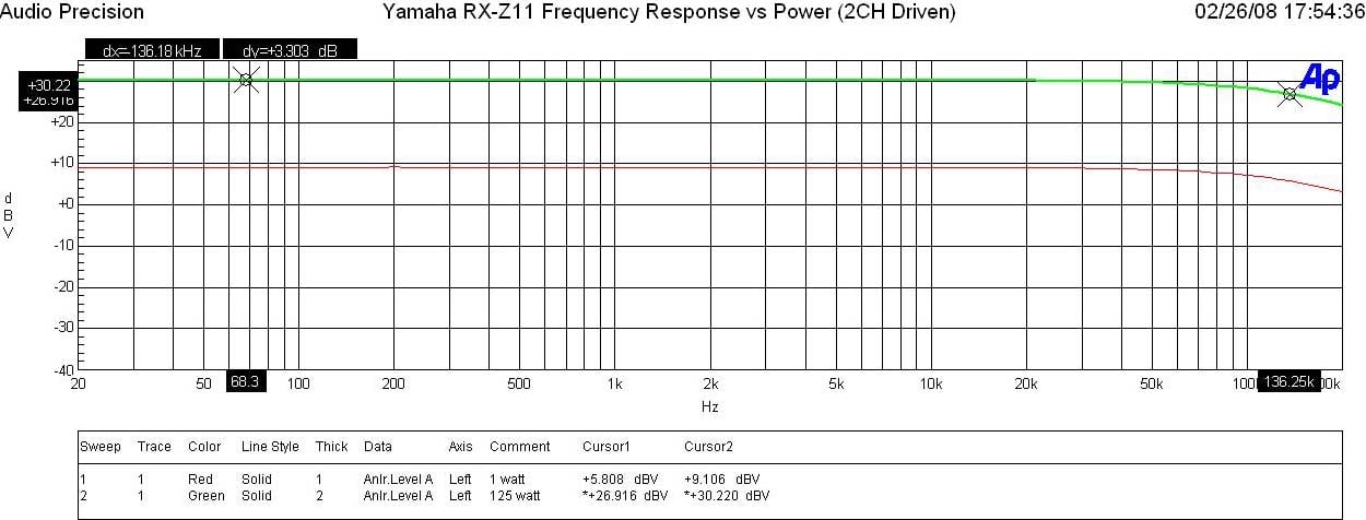 Z11-pwr-freq.JPG