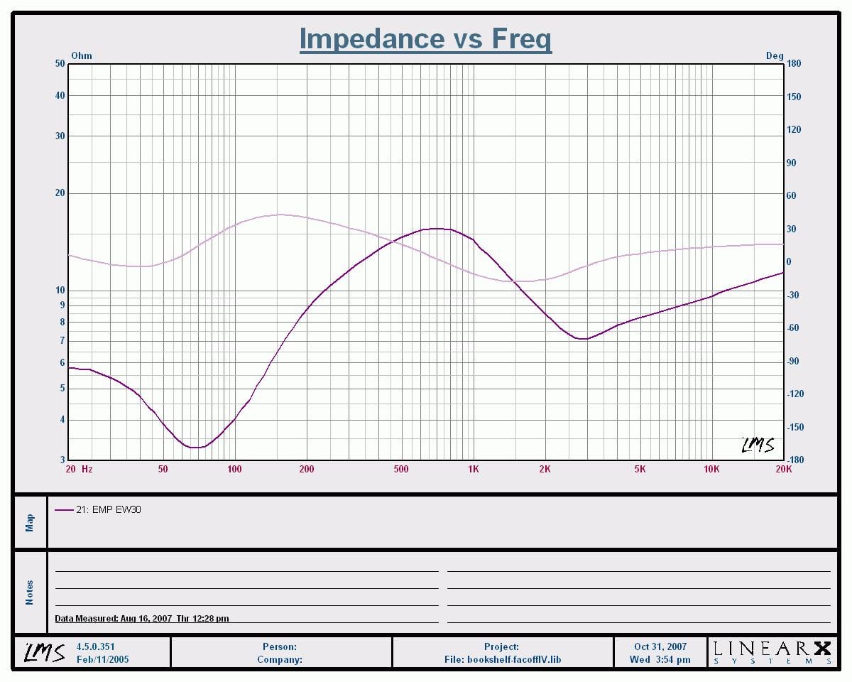 EW+30+Impedance%2FPhase