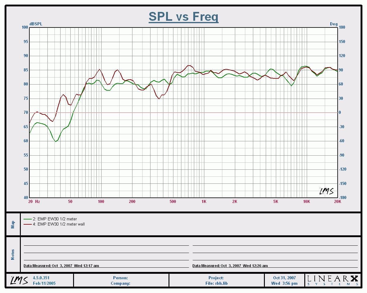 EW30+Frequency+Response