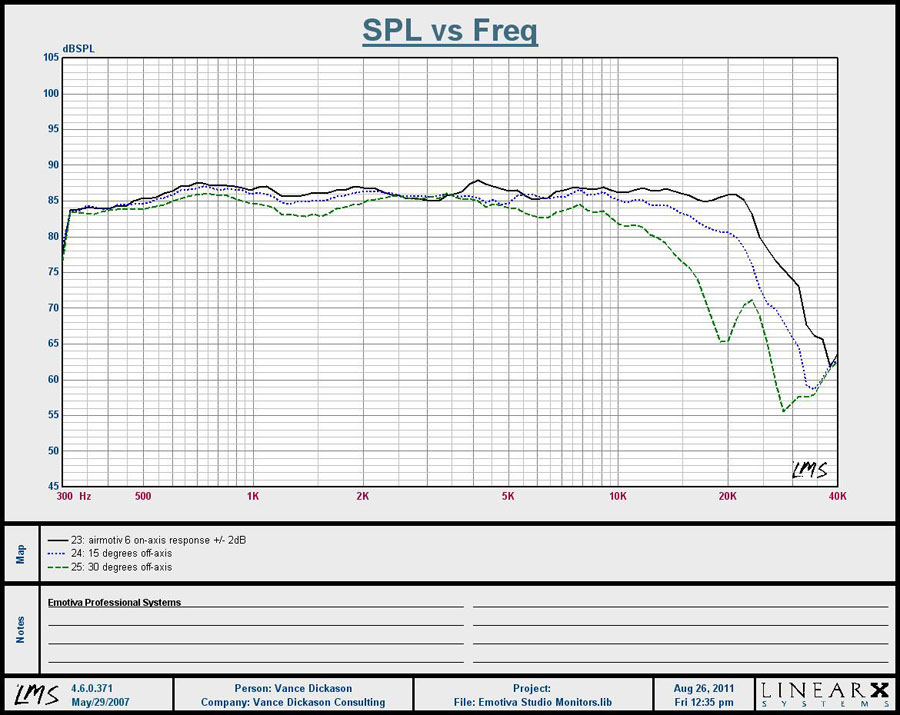 Airmotiv6+Frequency+Plot