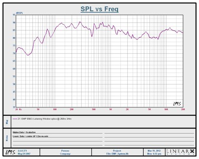 EMP E56Ci Measurement